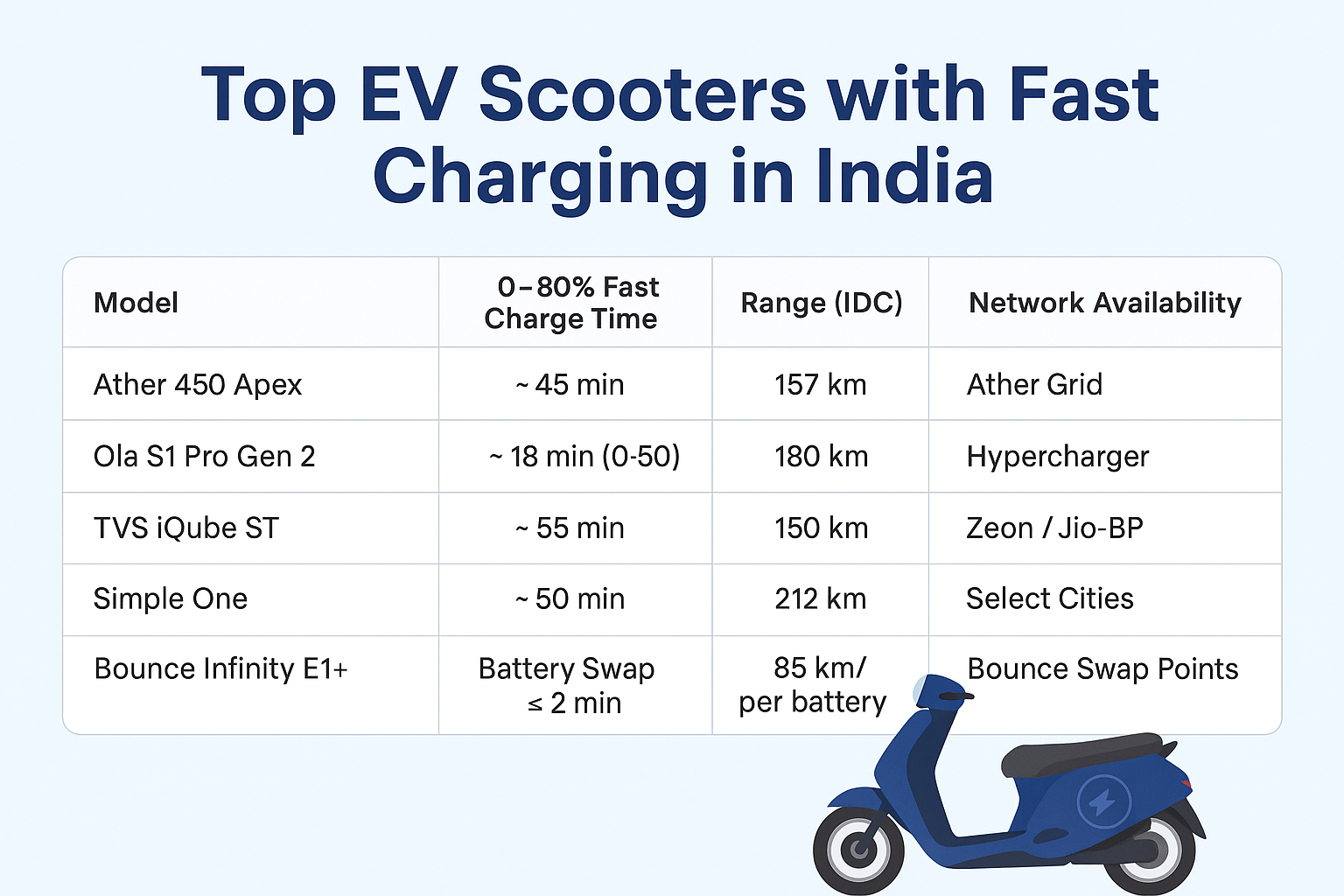 Top ev scooters
