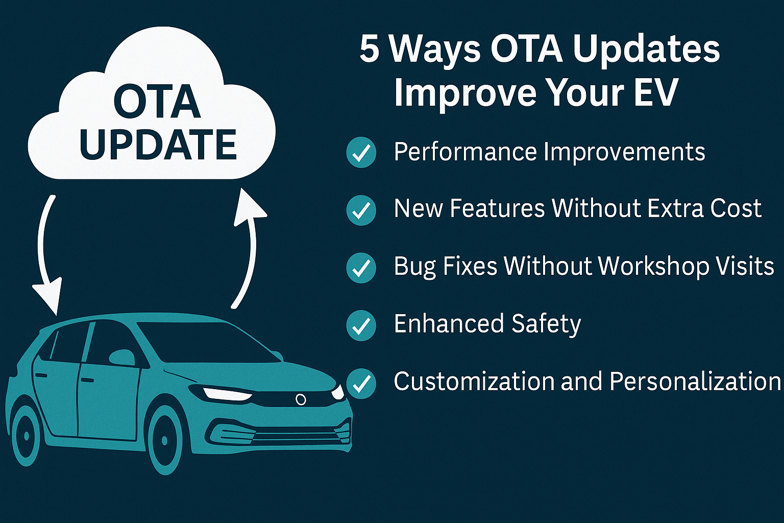 ota updates