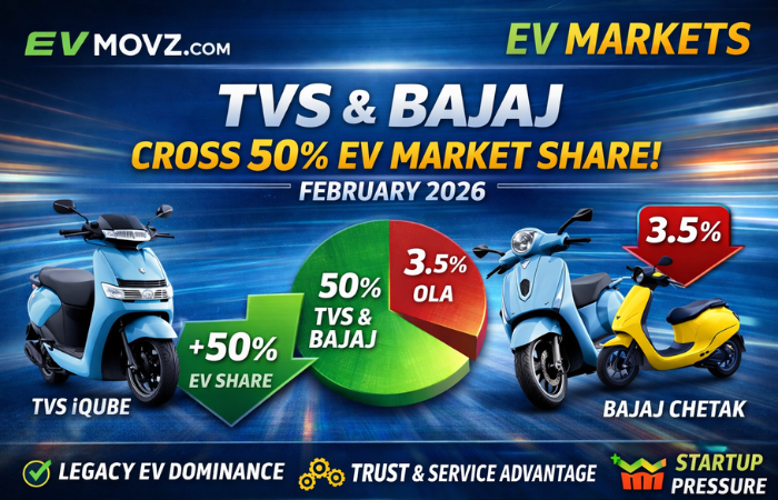 EV market share February