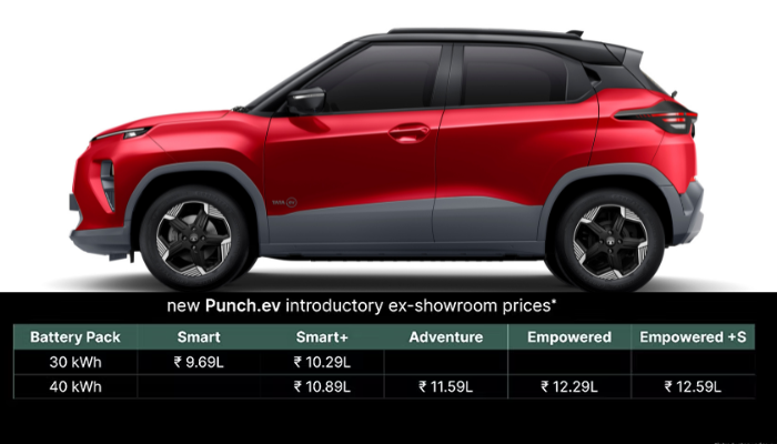 2026 Tata Punch.ev electric SUV with modern design and fast charging technology