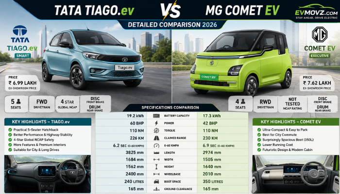 Tata Tiago.ev vs MG Comet EV Comparison