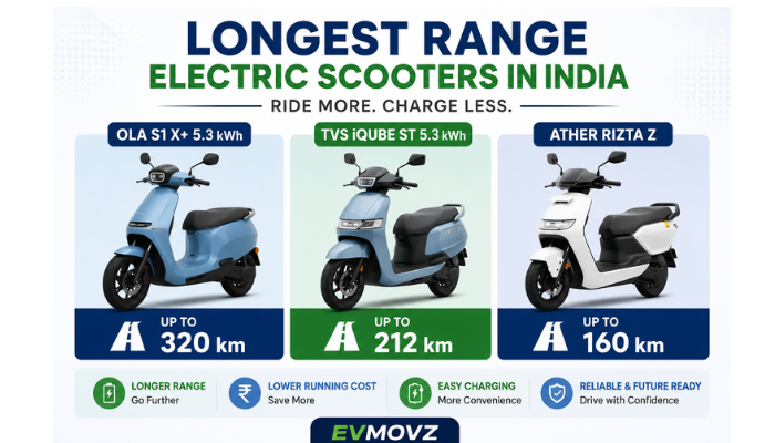 Longest Range Electric Scooters in India