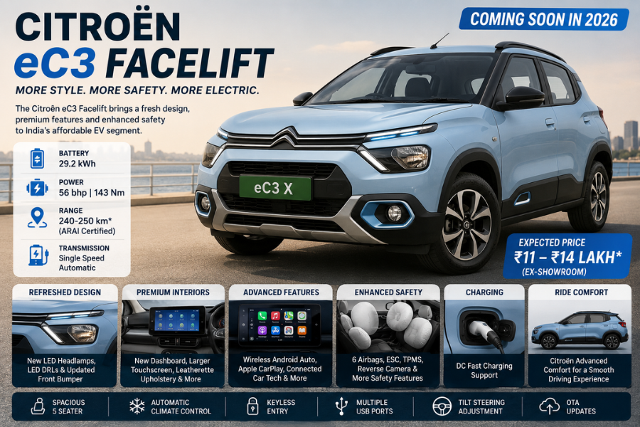 Citroën eC3 Facelift 2026: Launch Date, Price, Range, Features & Latest Updates
