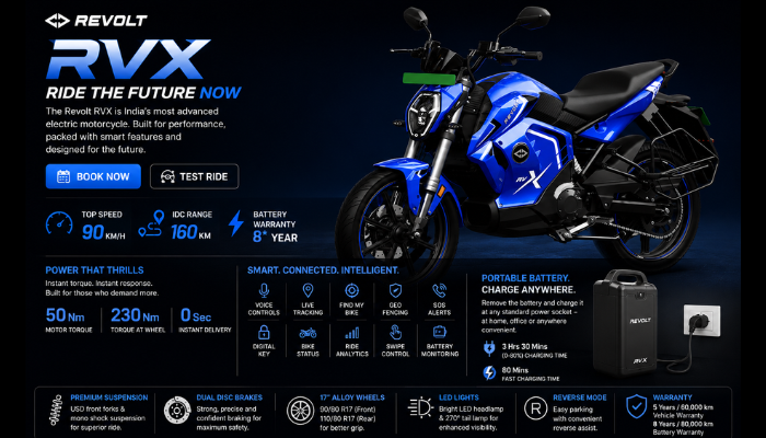 revolt-rvx-review-price-range-features