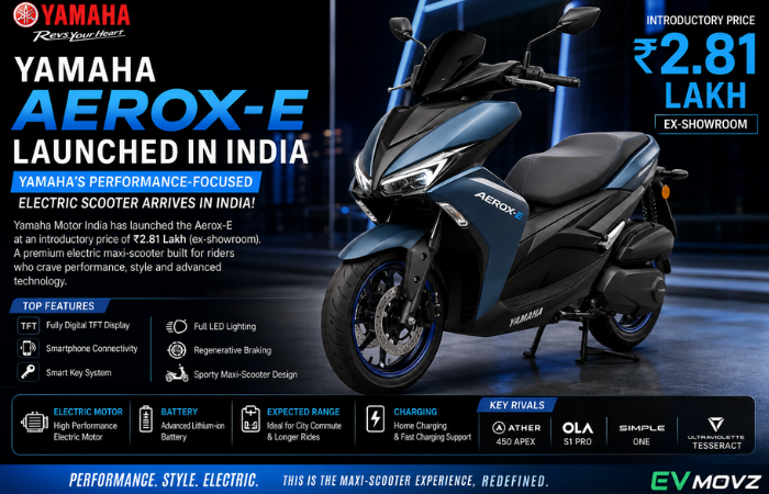 Blue Yamaha Aerox-E electric maxi scooter launched in India at ₹2.81 lakh