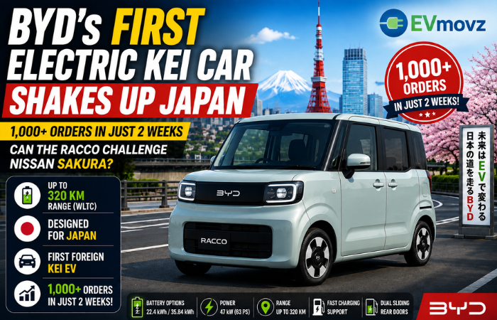 BYD Racco
