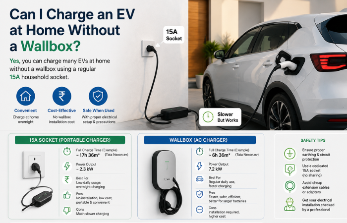 EV charging at home without wallbox